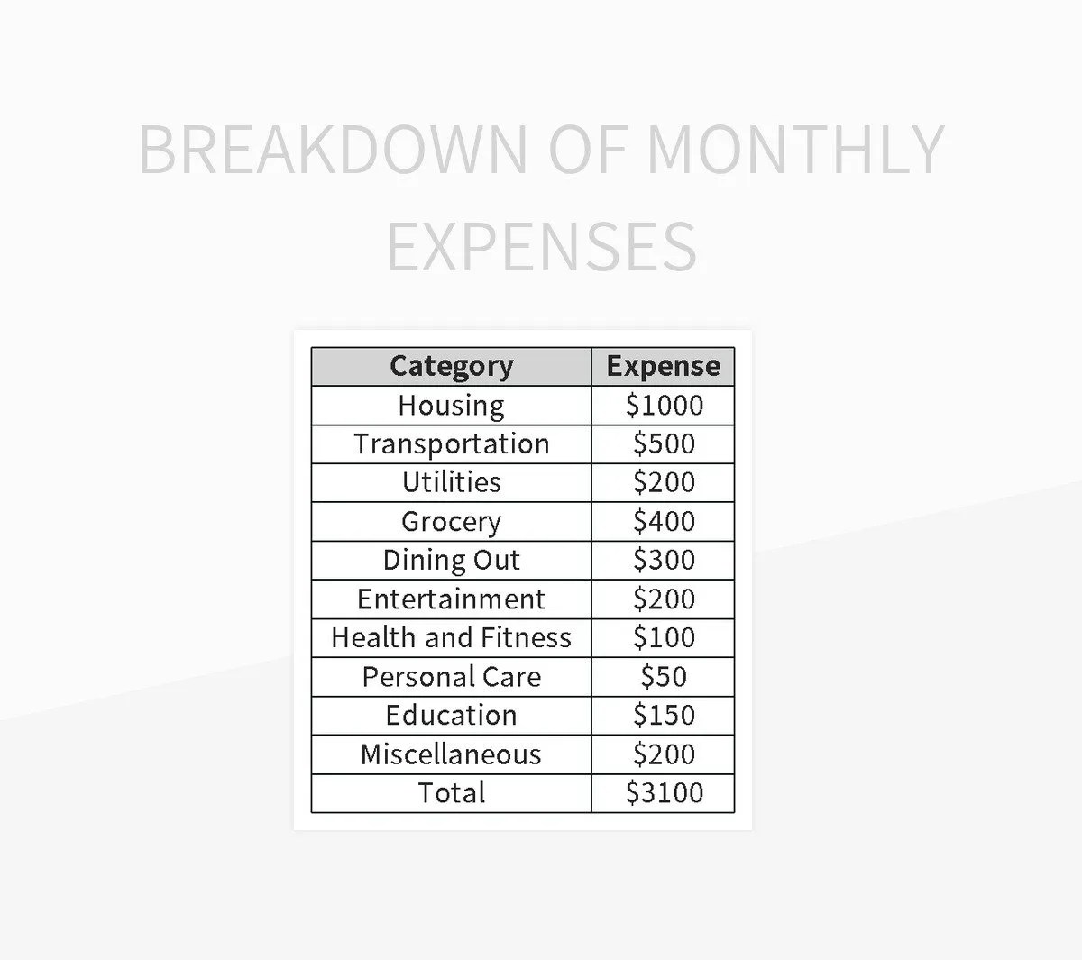 Free Company Expense And Expense Schedule Templates For Google Sheets