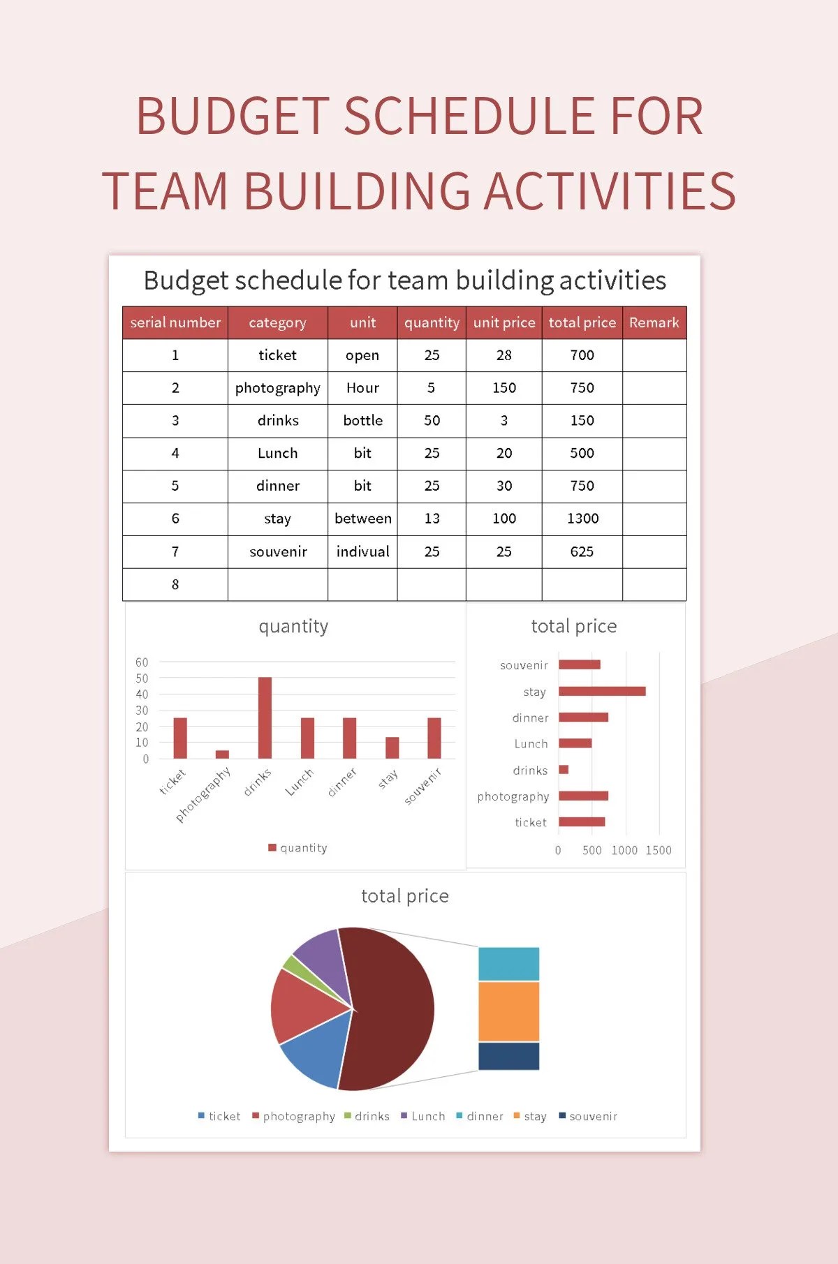 Budget Schedule For Team Building Activities Excel Template And Google