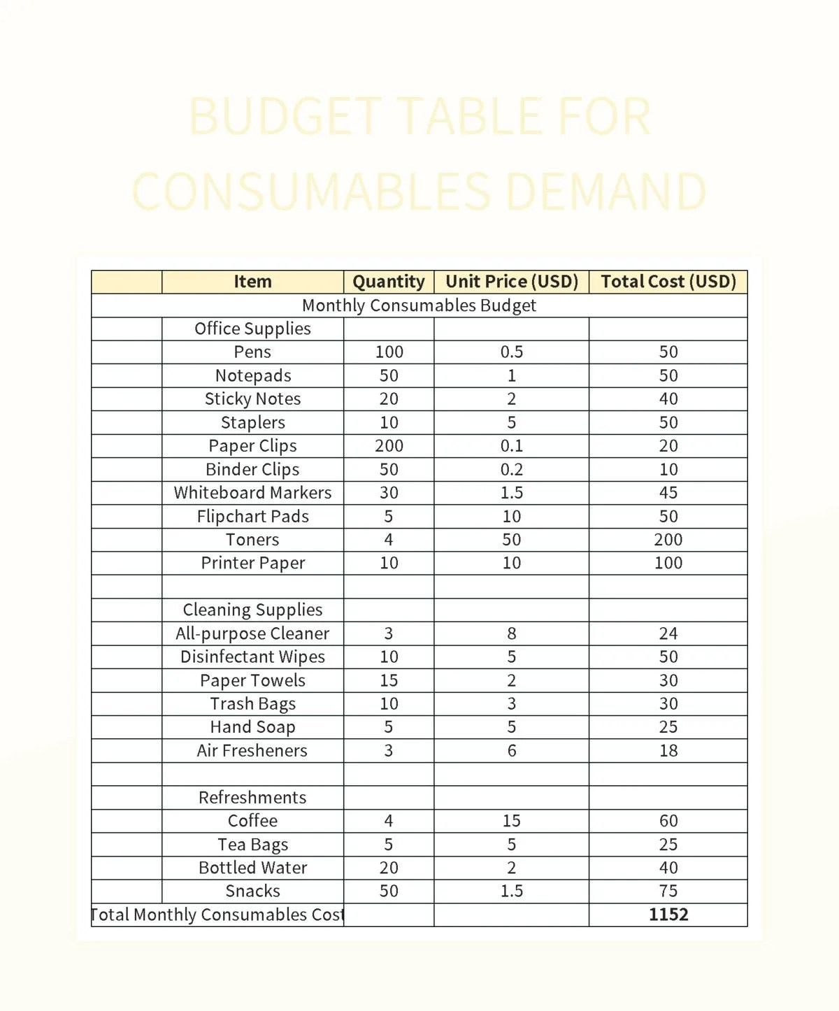Budget Table For Consumables Demand Excel Template And Google Sheets