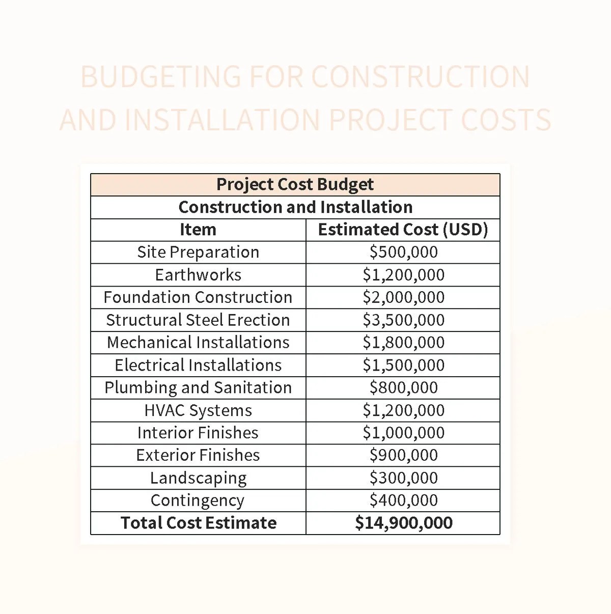 Comprehensive Cost Breakdown For Construction Project Excel Template(05)