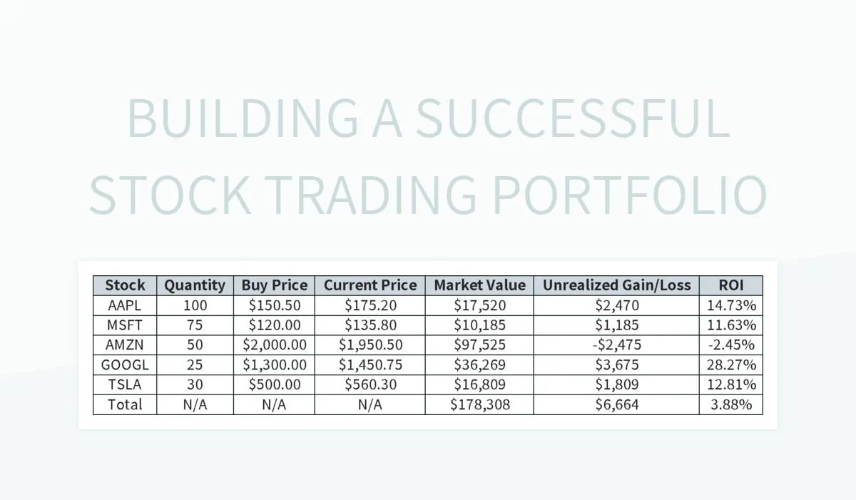 Building A Successful Stock Trading Portfolio Excel Template And Google