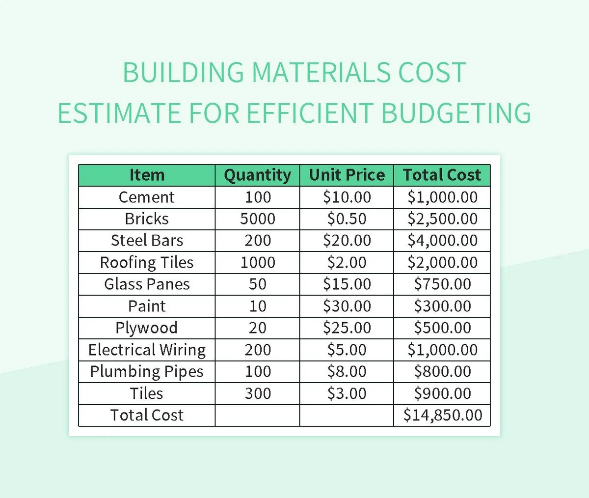 Free Materials Cost Estimation Templates For Google Sheets And