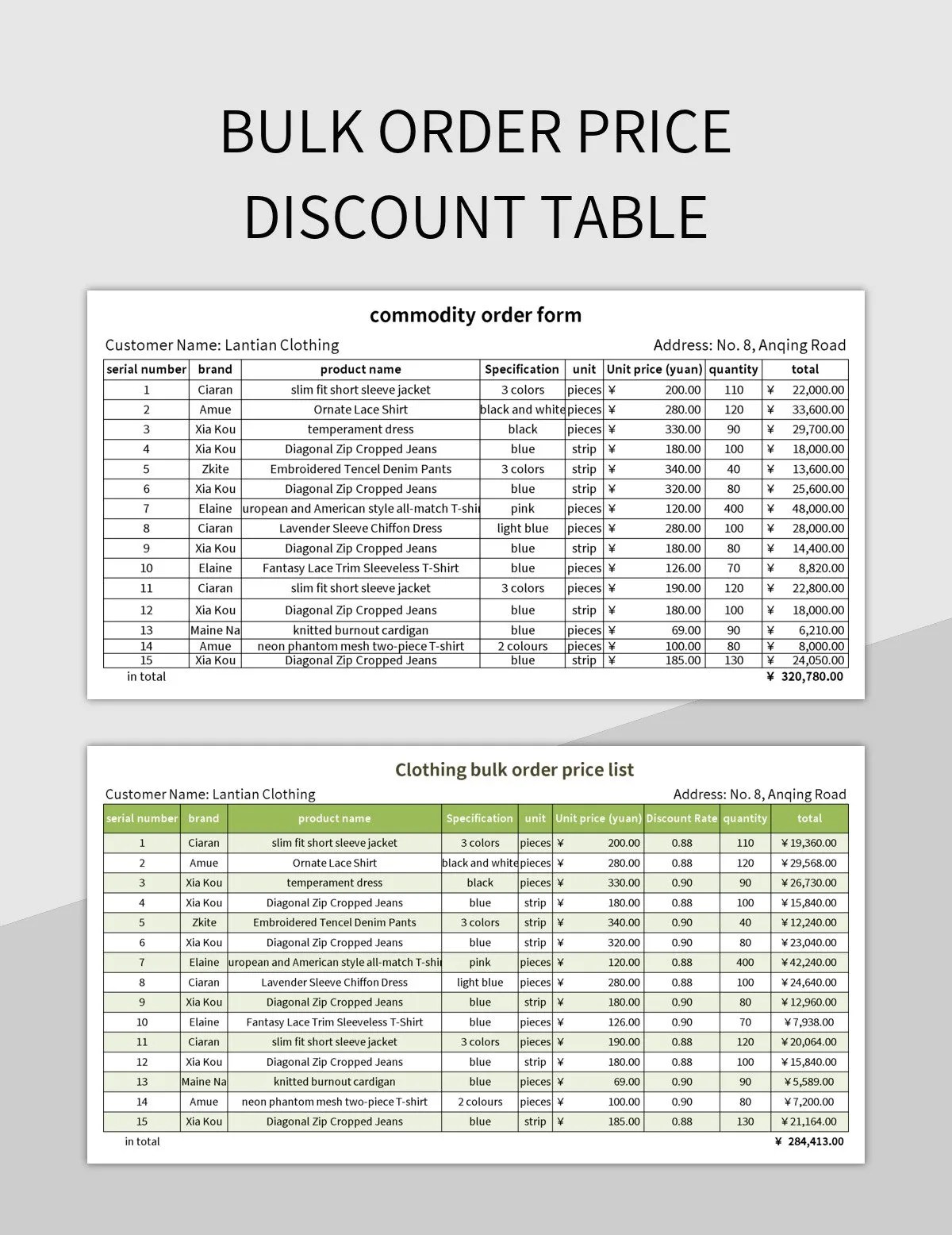 Free Bulk Order Price Discount Table Templates For Google Sheets And