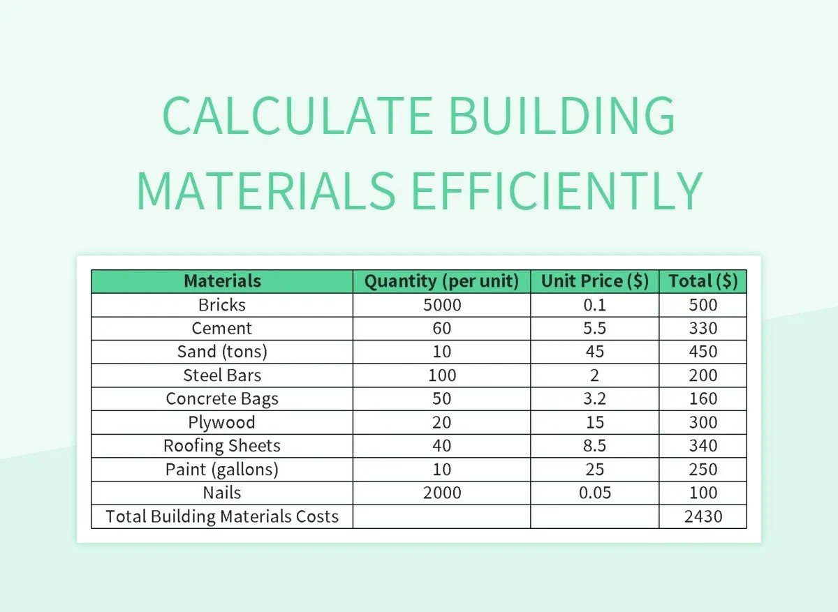 Free Materials Calculation Templates For Google Sheets And Microsoft