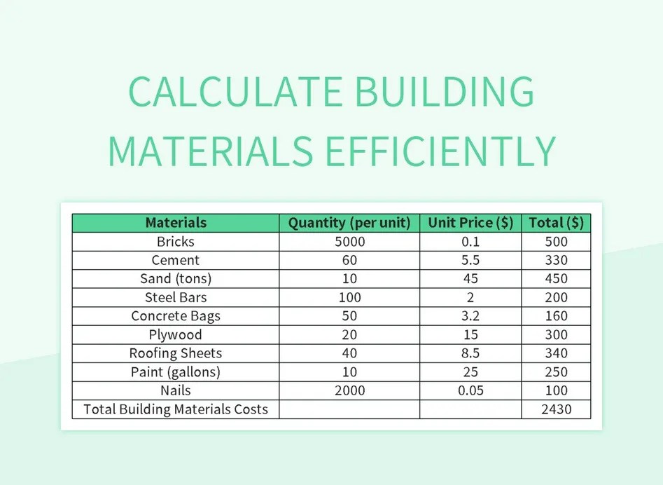 Calculate Building Materials Efficiently Excel Template And Google