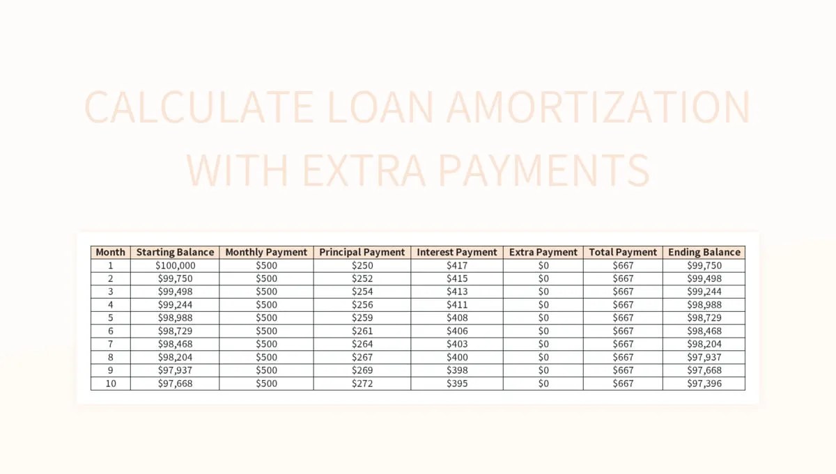 Calculate Loan Amortization With Extra Payments Excel Template And