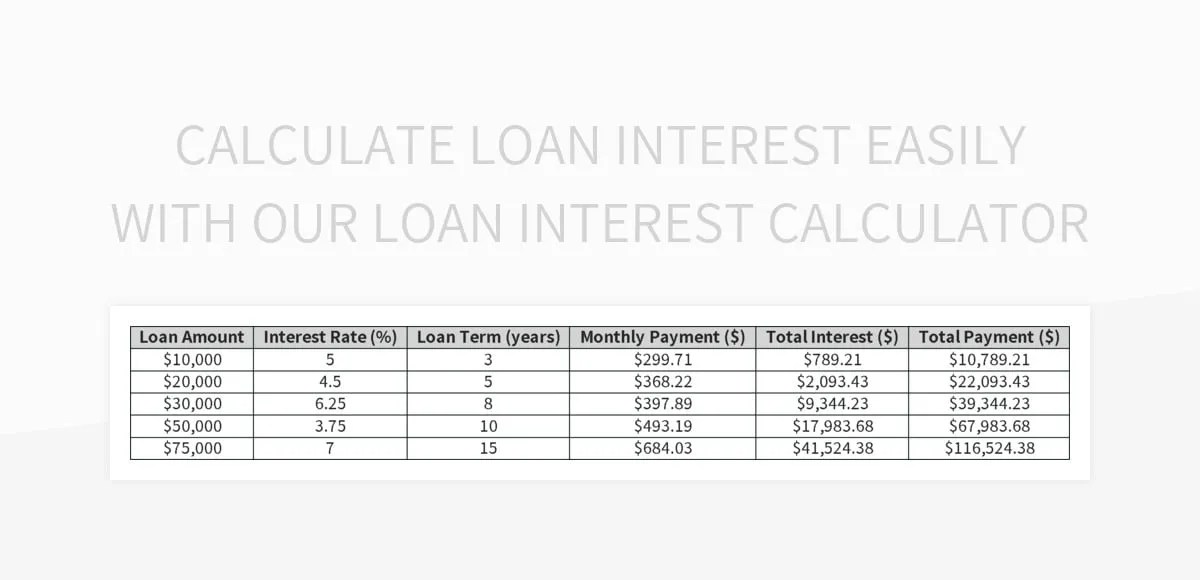 Free Loan Interest Calculator Templates For Google Sheets And Microsoft Excel Slidesdocs