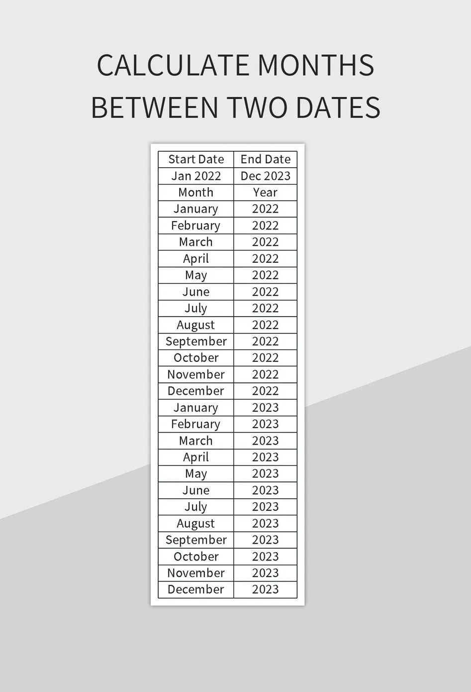 Calculate Months Between Two Dates Excel Template And Google Sheets