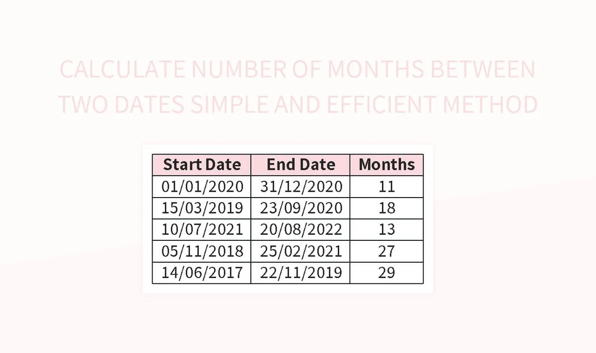 Calculate Number Of Months Between Two Dates Simple And Efficient