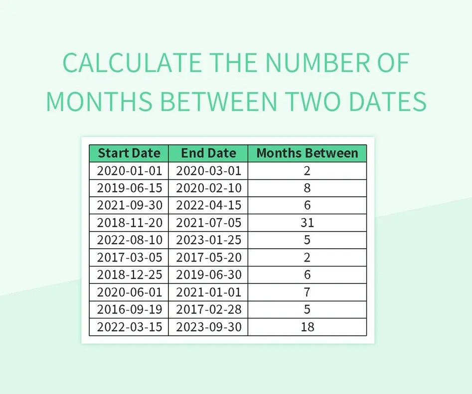 Calculate The Number Of Months Between Two Dates Excel Template And