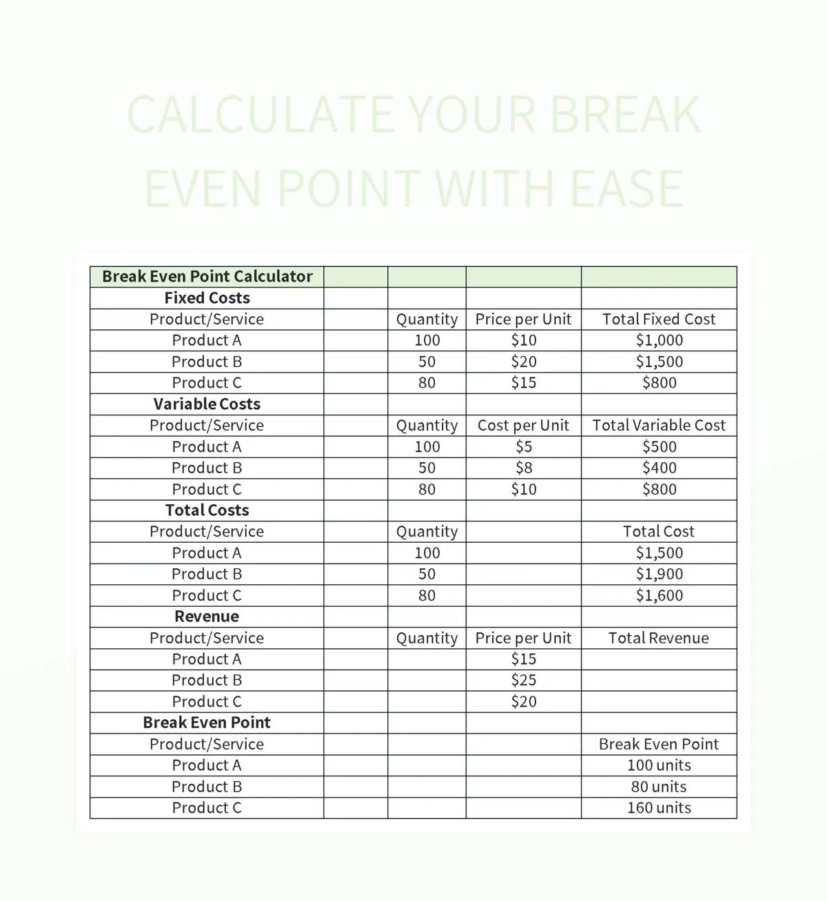 Calculate Your Break Even Point With Ease Excel Template And Google