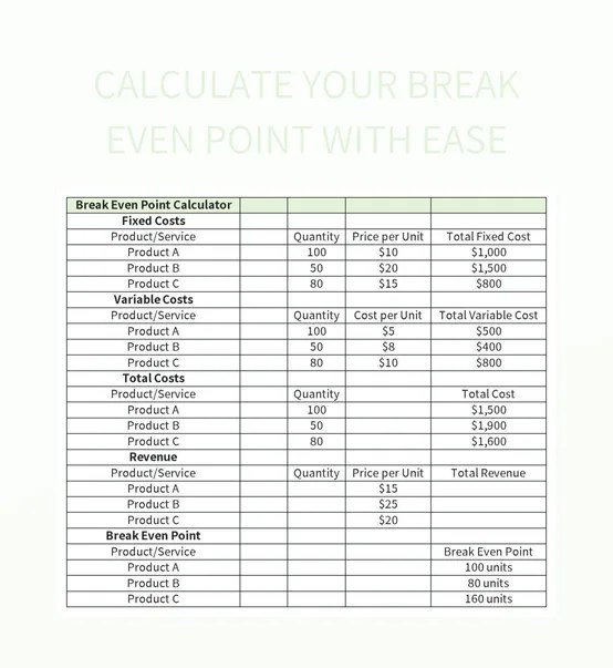 Calculate Your Break Even Point With Ease Excel Template And Google