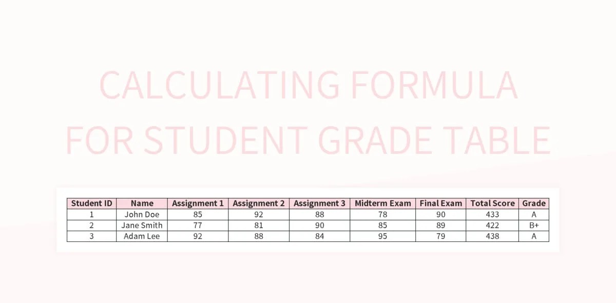 Calculating Formula For Student Grade Table Excel Template And Google Sheets File For Free
