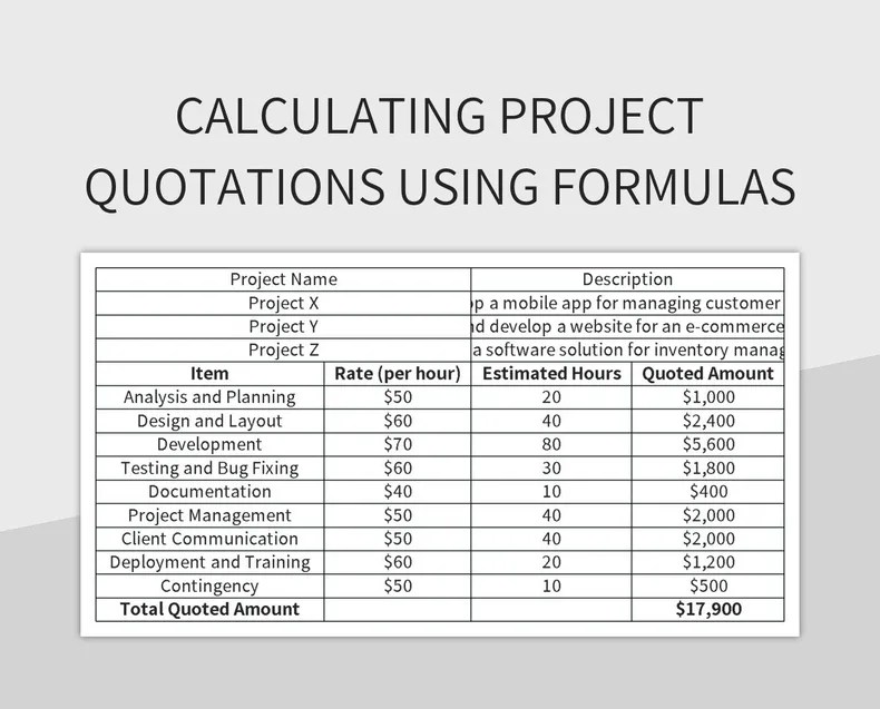 Calculating Project Quotations Using Formulas Excel Template And Google