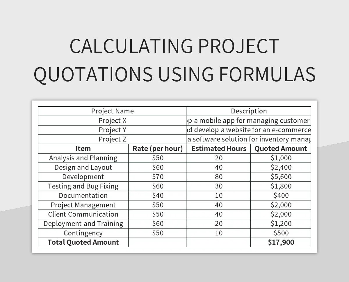 Calculating Project Quotations Using Formulas Excel Template And Google