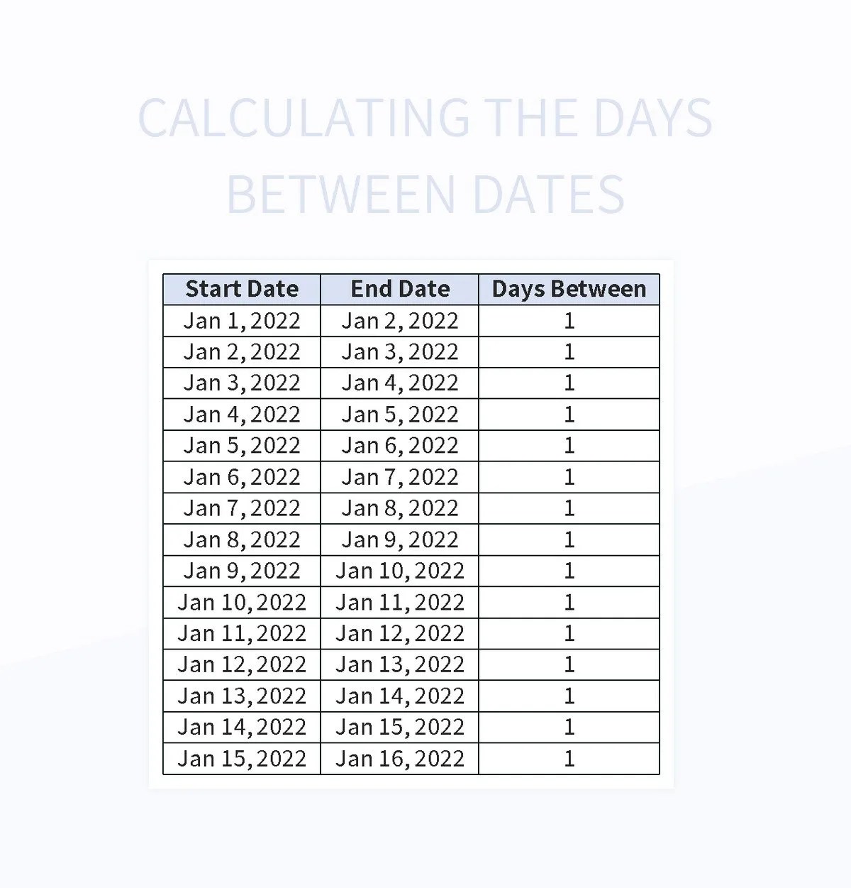 Free Days Between Dates Templates For Google Sheets And Microsoft Excel