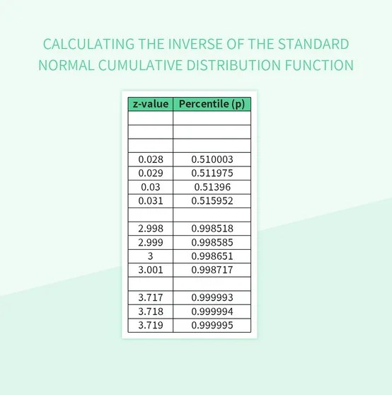Calculating The Inverse Of The Standard Normal Cumulative Distribution