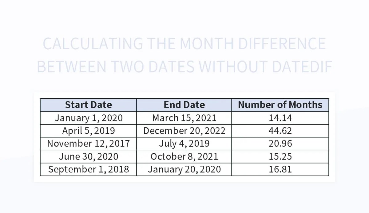 Calculating The Month Difference Between Two Dates Excel Template And