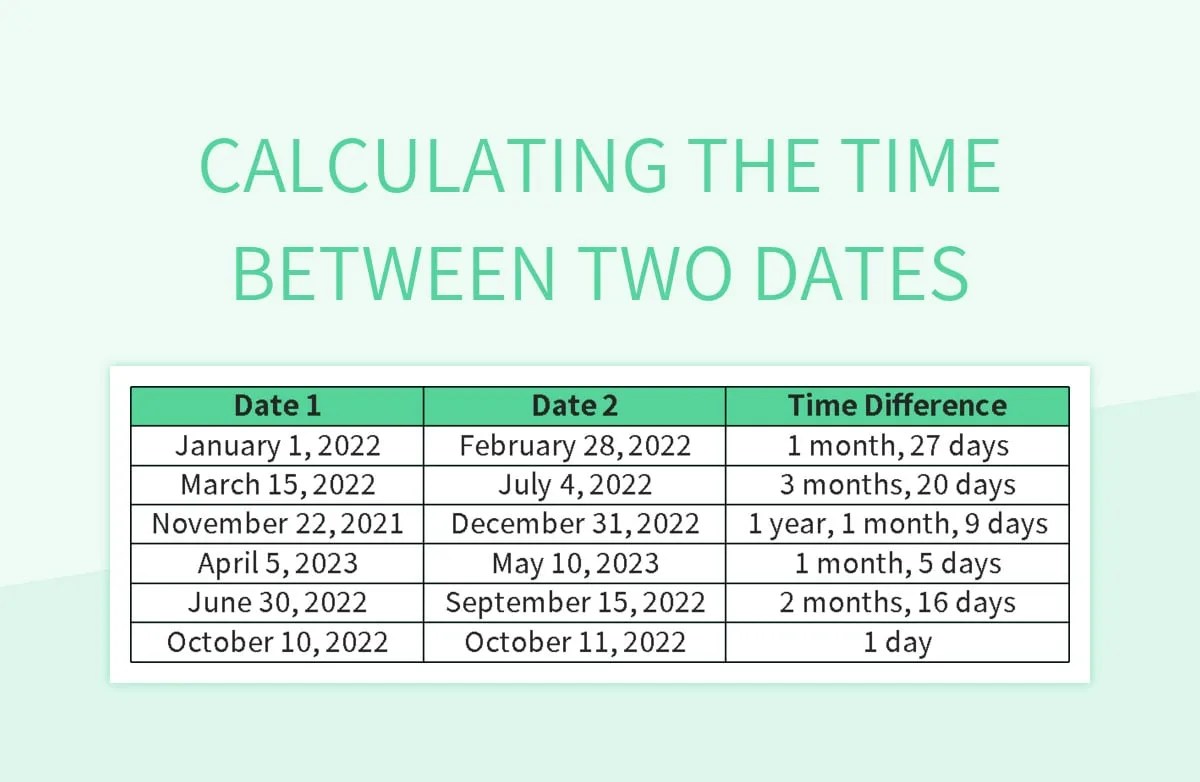Free Date Calculation Templates For Google Sheets And Microsoft Excel