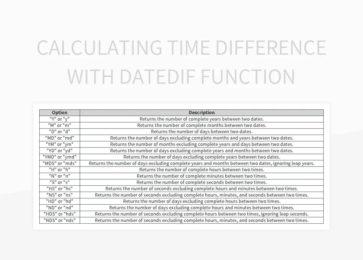 Free Calculating Time Difference Templates For Google Sheets And Microsoft Excel Slidesdocs