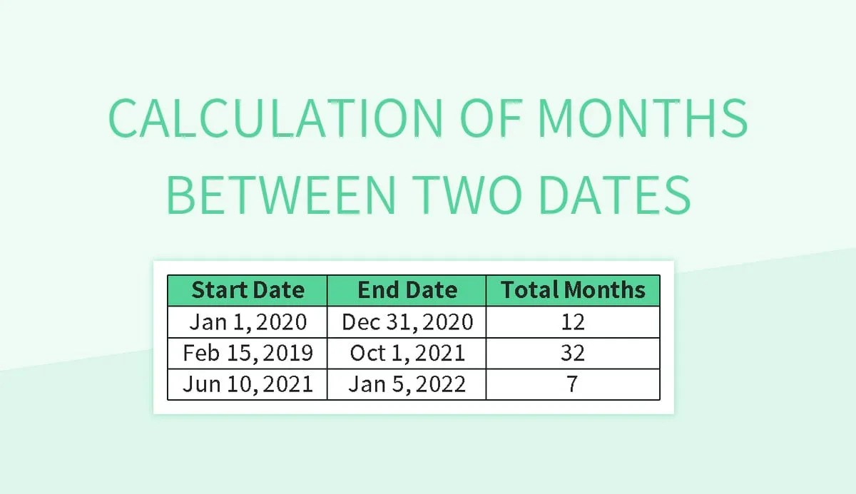 Calculation Of Months Between Two Dates Excel Template And Google