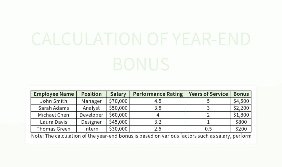 Calculation Of Yearend Bonus Excel Template And Google Sheets File For