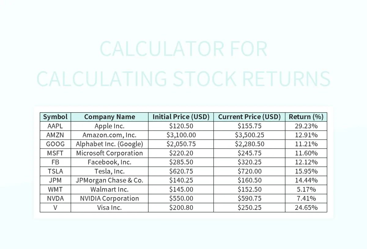Free Stock Calculation Templates For Google Sheets And Microsoft Excel