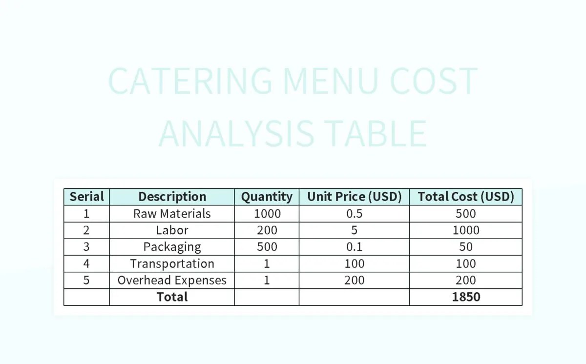 Free Menu Cost Analysis Templates For Google Sheets And Microsoft Excel