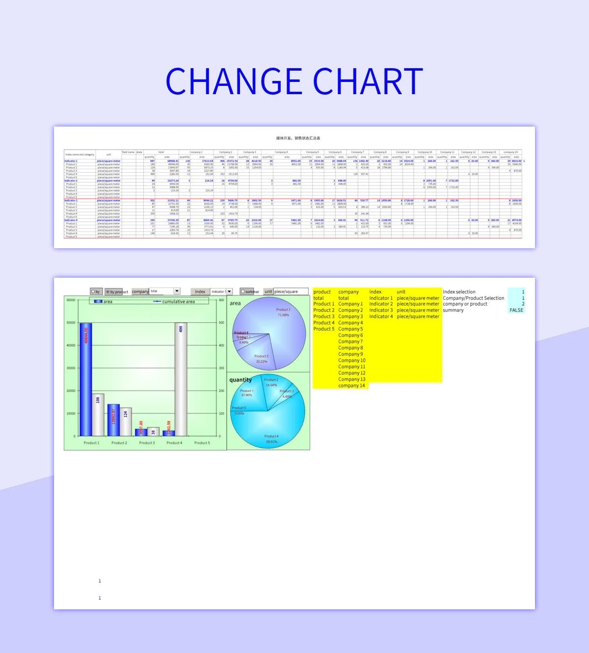 Total Number Of Employees Change Chart Excel Template And Google Sheets