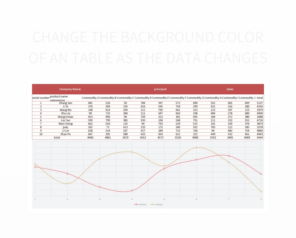 Free Change The Background Color As The Data Changes Templates For