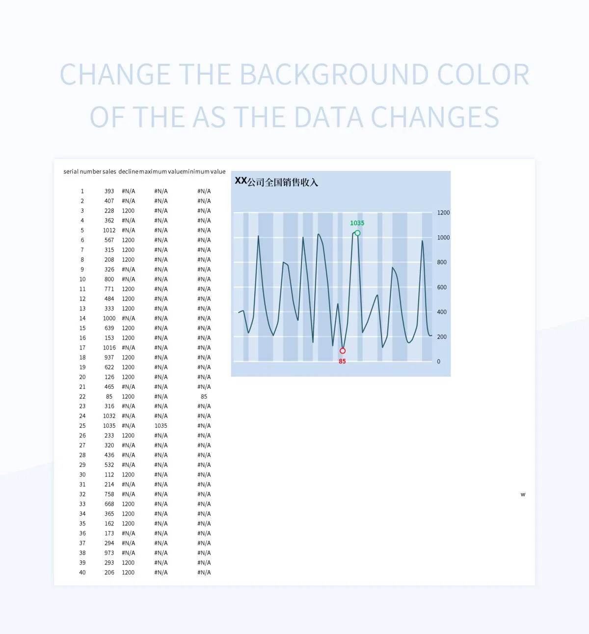 Change The Background Color Of The As The Data Changes Excel Template