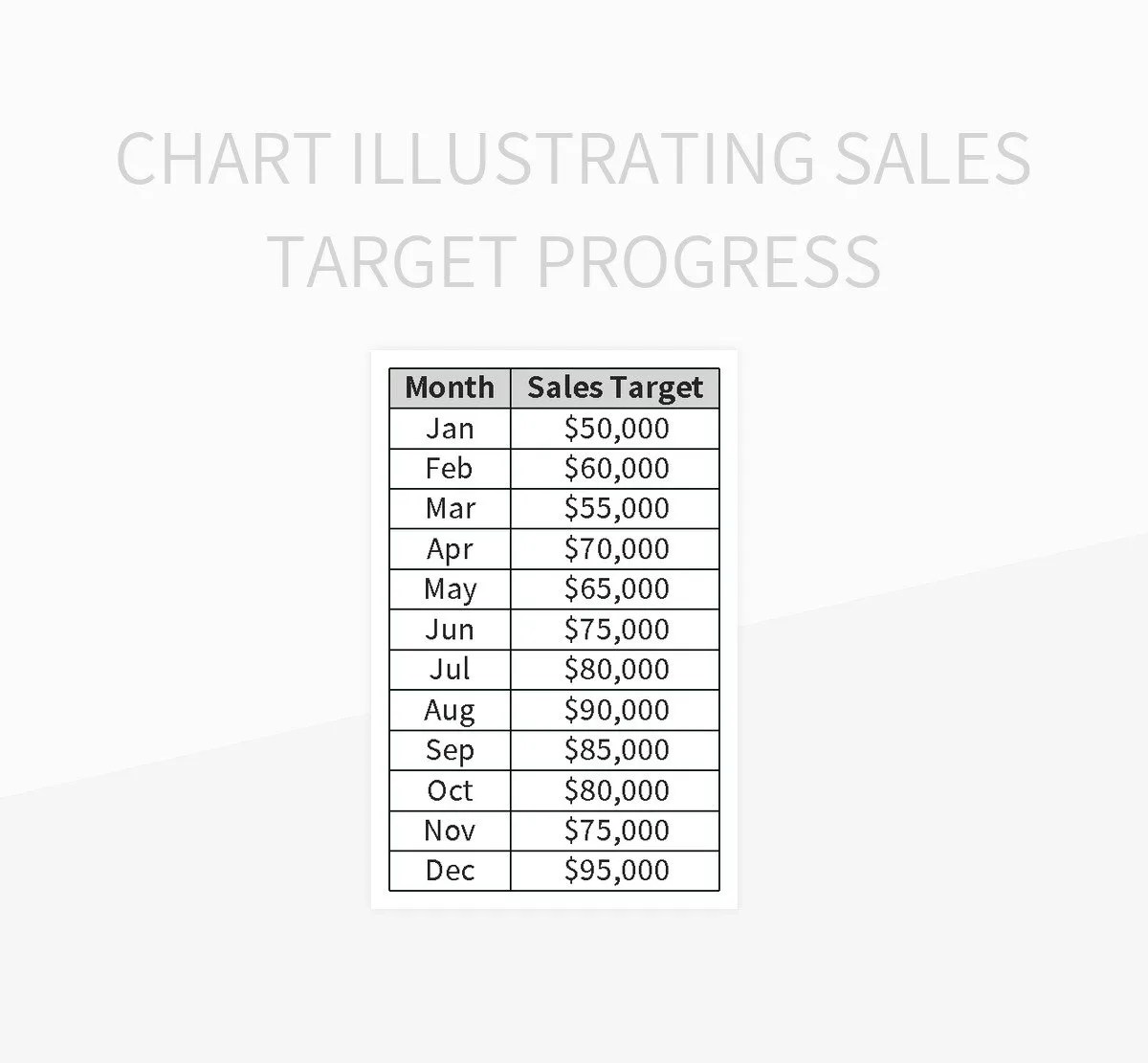 Chart Illustrating Sales Target Progress Excel Template And Google Sheets File For Free Download