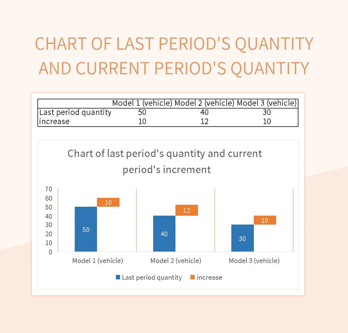 Free Current Period Quantity Templates For Google Sheets And Microsoft