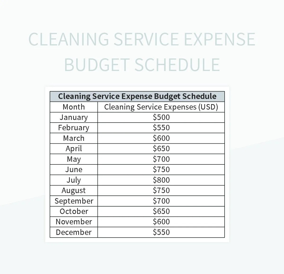 Cleaning Service Expense Budget Schedule Excel Template And Google Sheets File For Free Download