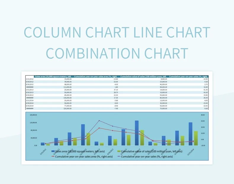 Column Chart Line Chart Combination Chart Excel Template And Google