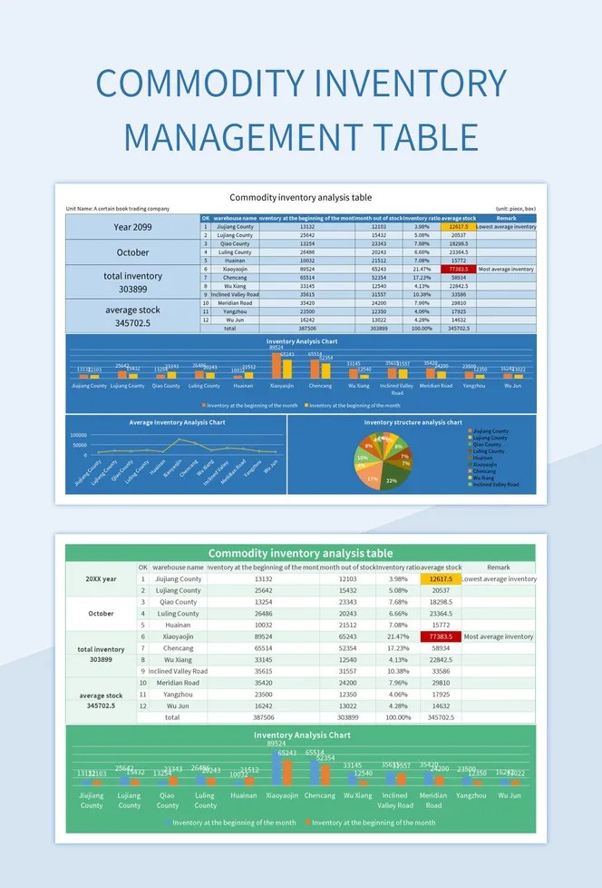 Commodity Inventory Management Table Excel Template And Google Sheets