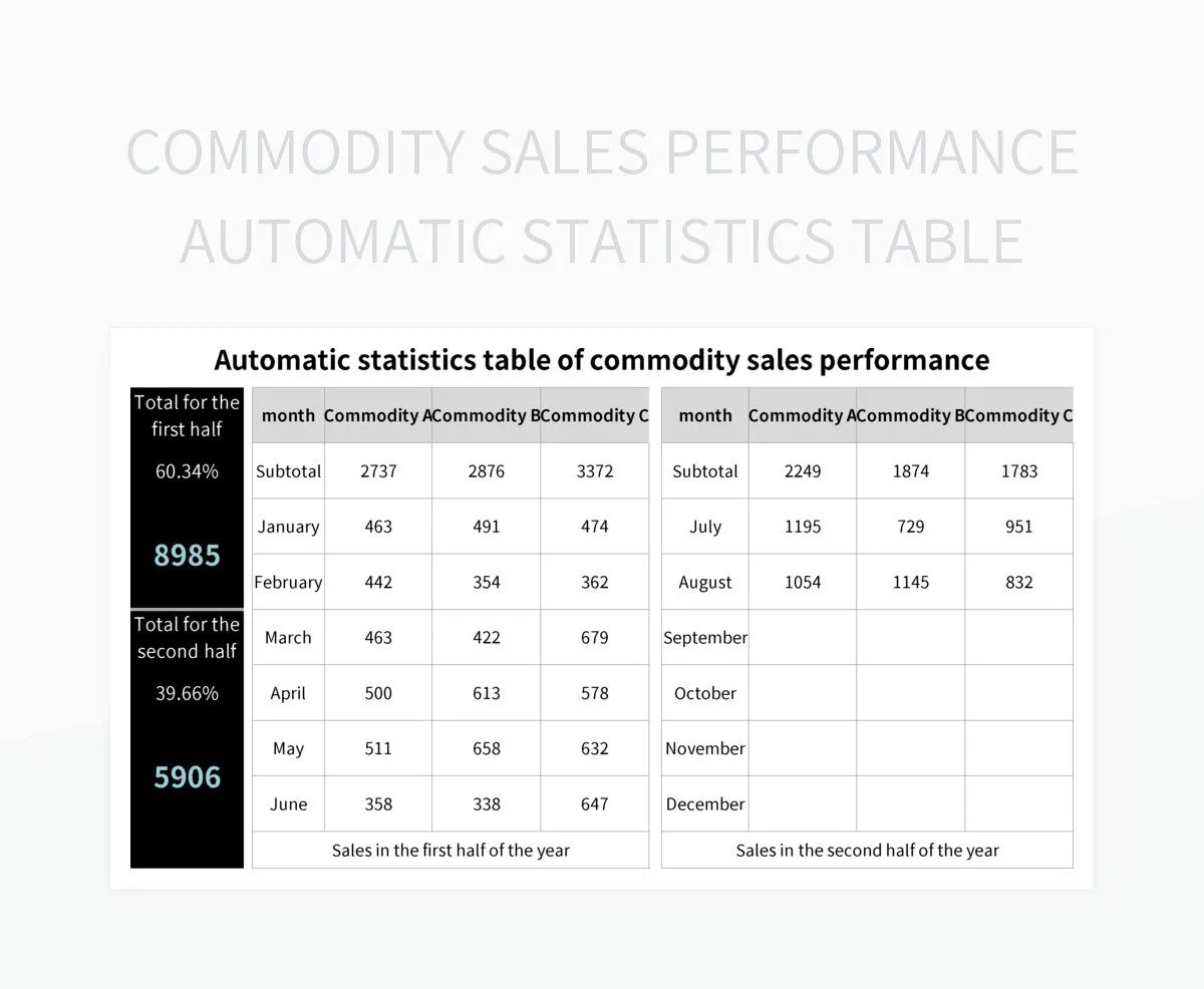 Commodity Sales Performance Automatic Statistics Table Excel Template
