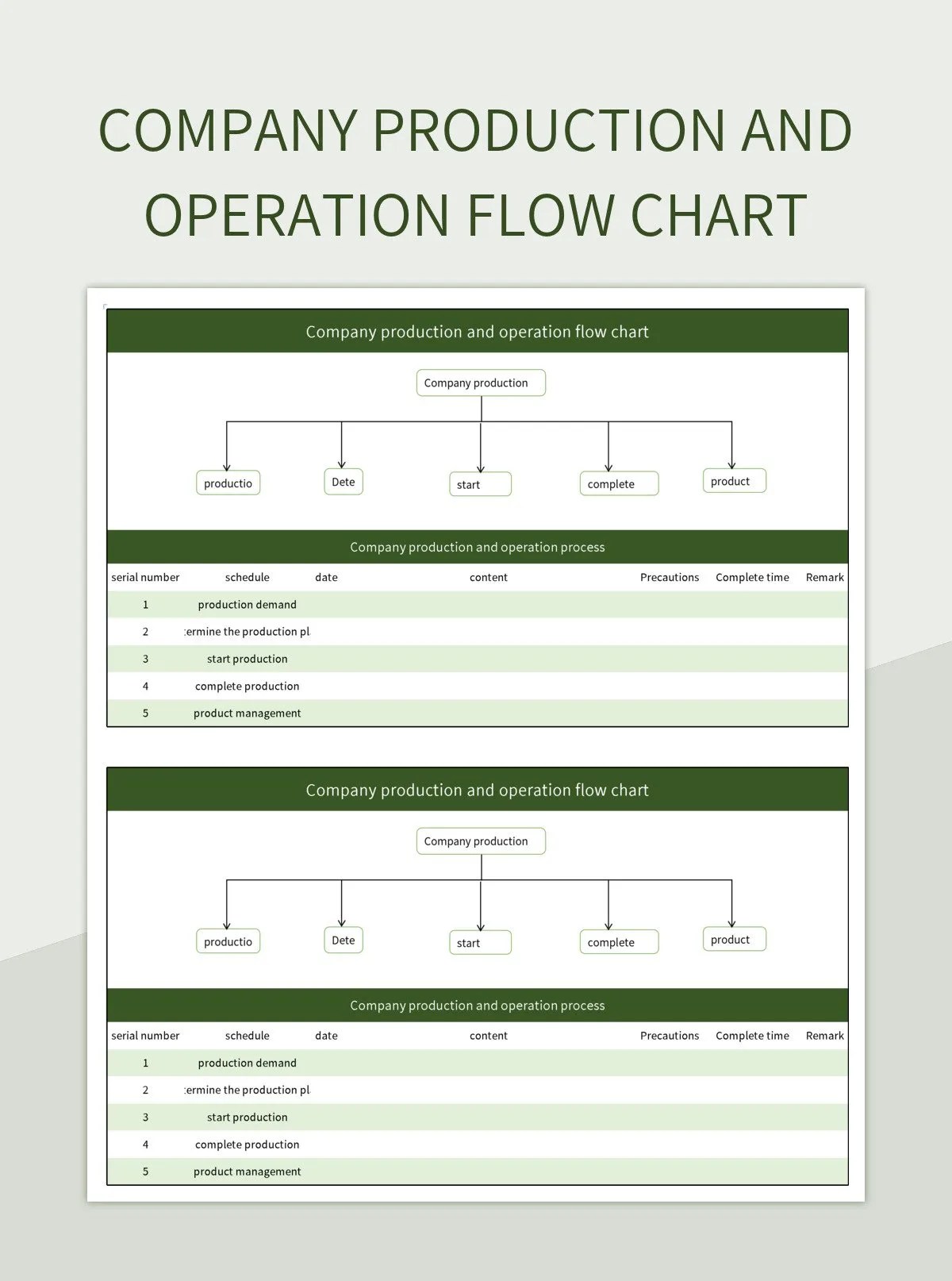 Company Production And Operation Flow Chart Excel Template And Google