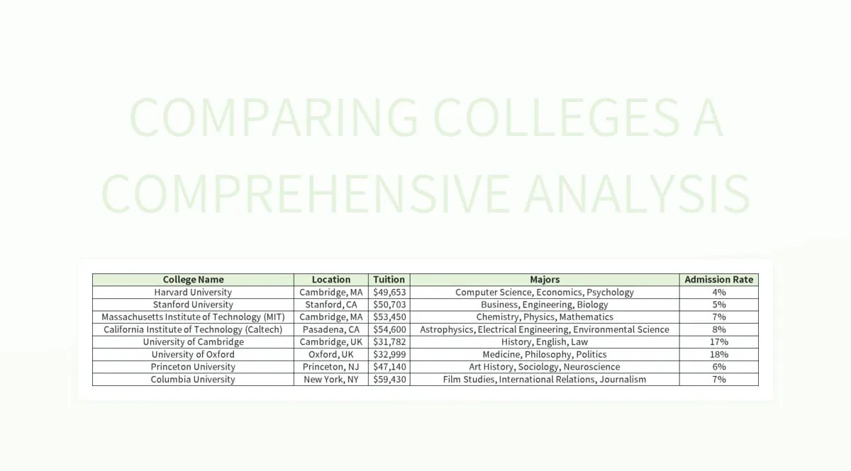 Free College Comparison Templates For Google Sheets And Microsoft Excel