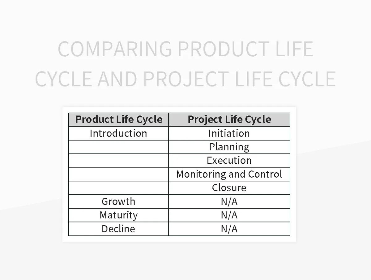 Understanding The Project Life Cycle A Comprehensive Overview Excel