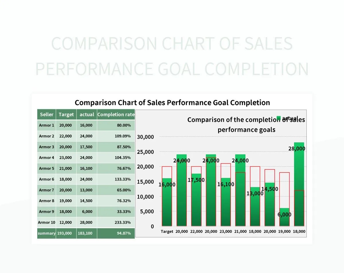 Comparison Chart Of Sales Performance Goal Completion Excel Template