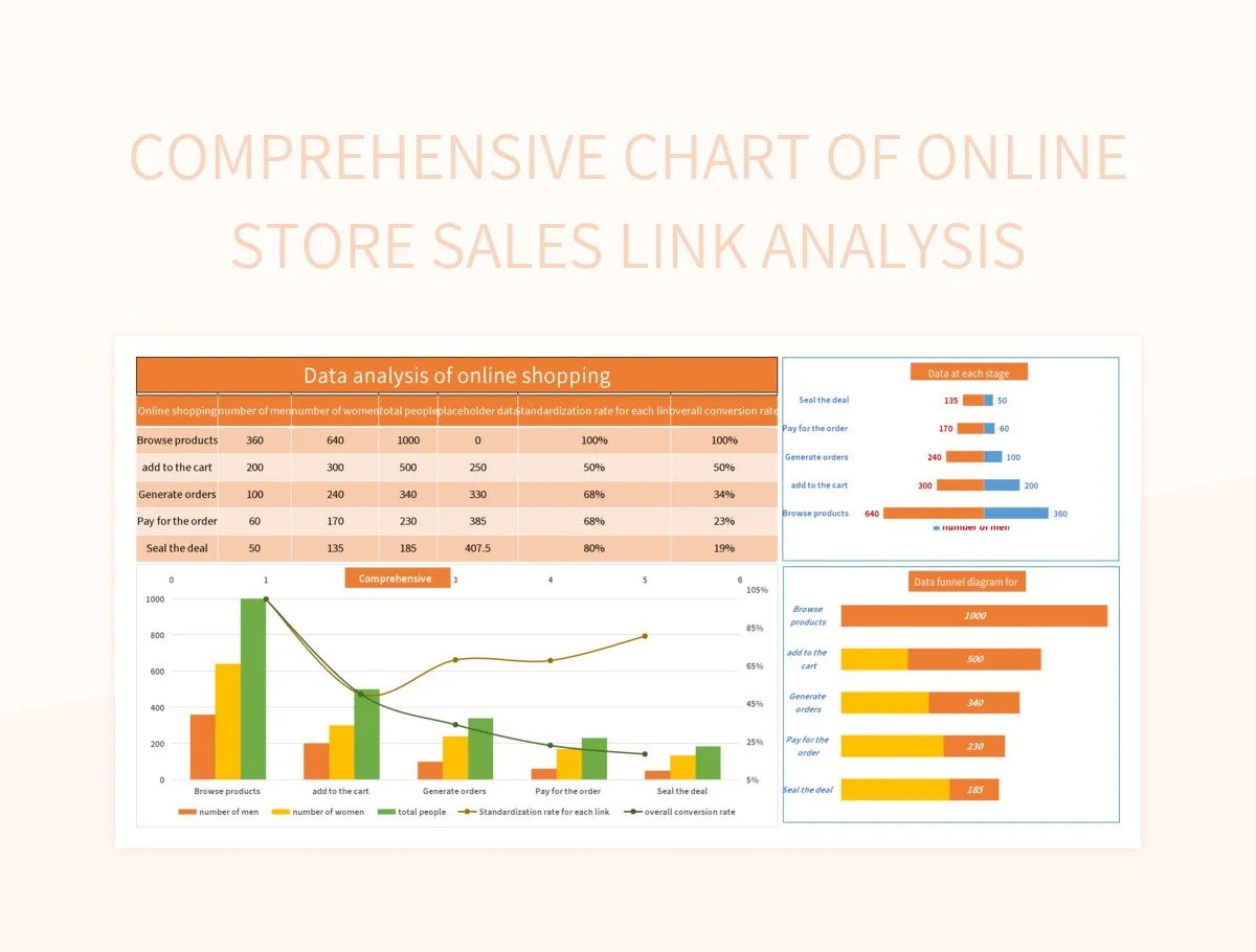 Free Online Store Sales Analysis Templates For Google Sheets And