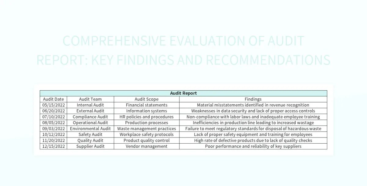 Comprehensive Evaluation Of Audit Report Key Findings And