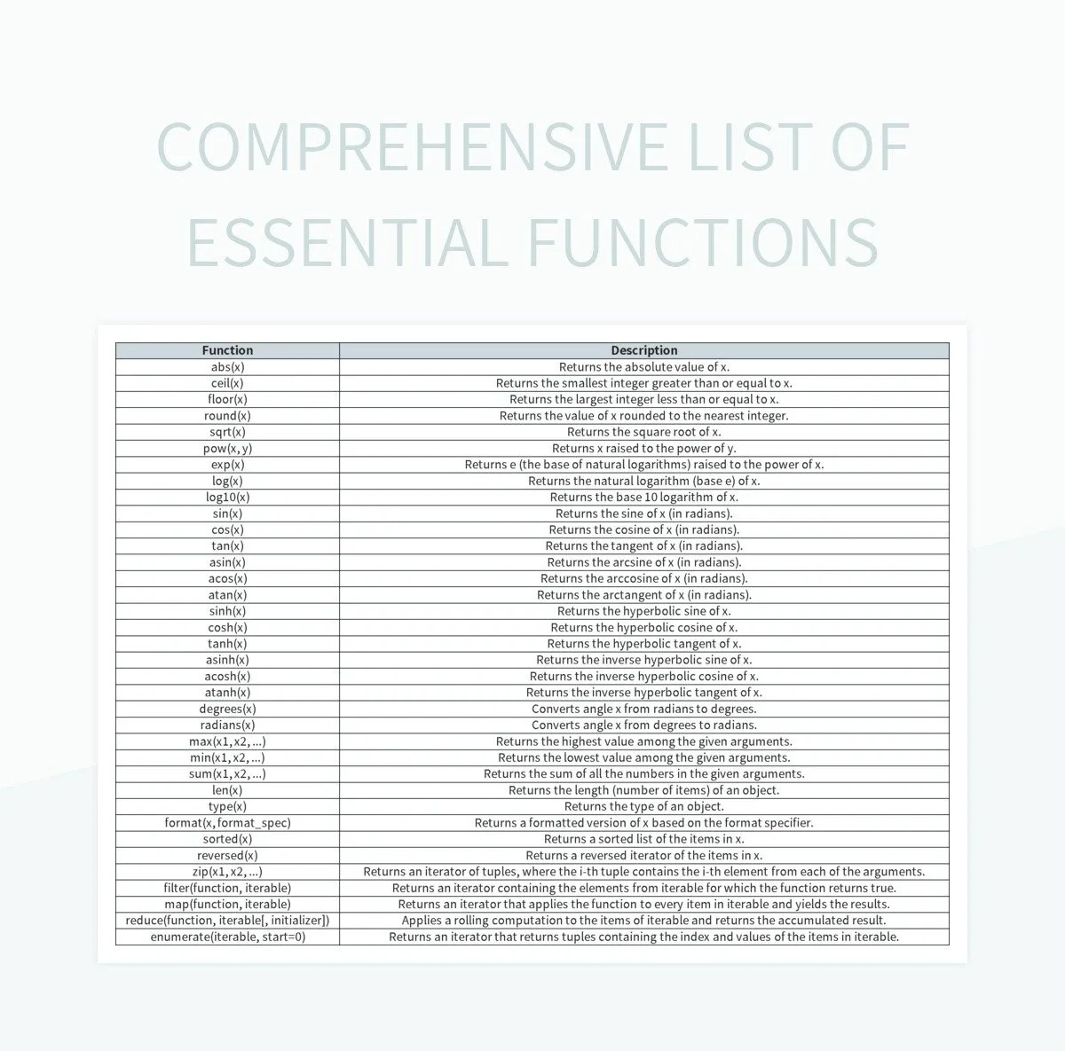 A Comprehensive Guide To Common Functions And Their Uses Excel Template