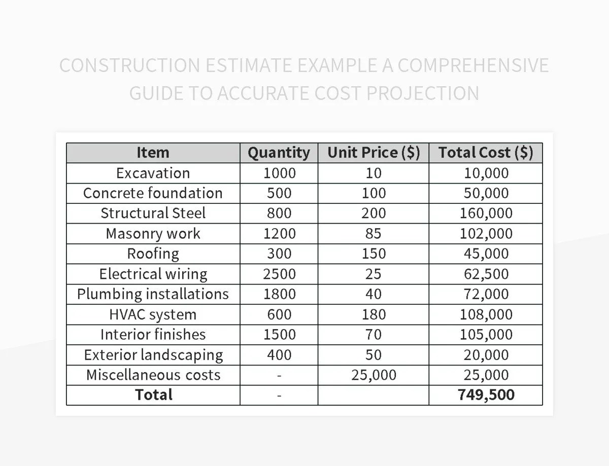 Construction Estimate Example A Comprehensive Guide To Accurate Cost Projection Excel Template