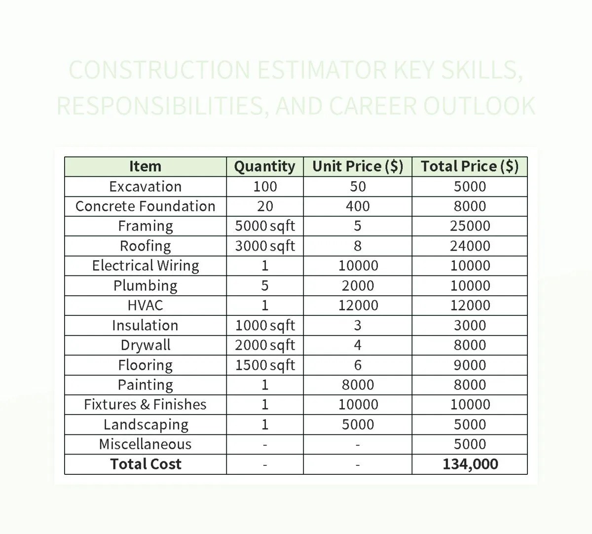Free Construction Estimator Templates For Google Sheets And Microsoft