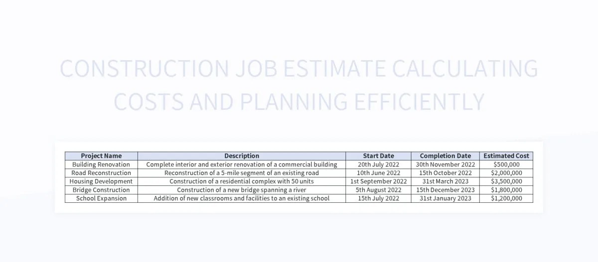 Construction Job Estimate Calculating Costs And Planning Efficiently
