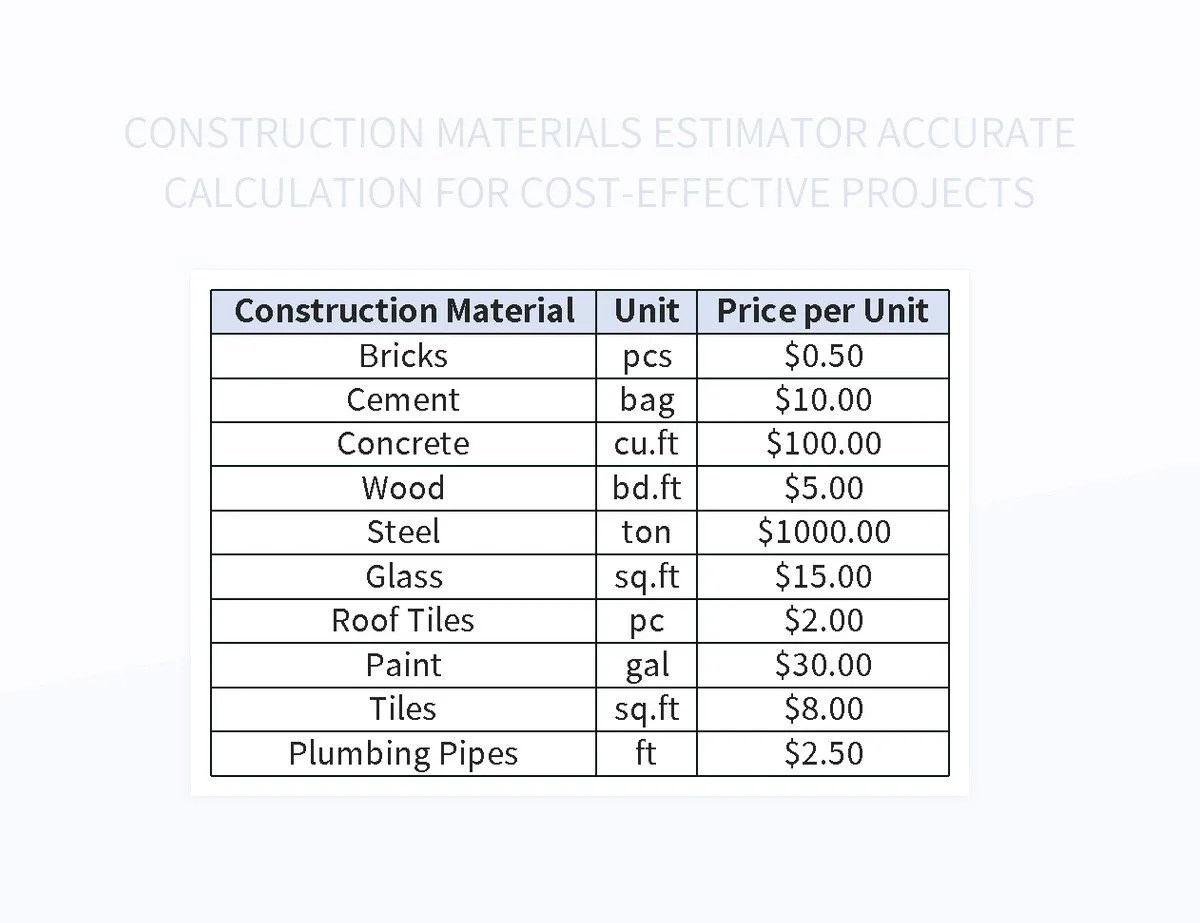 Construction Materials Estimator Accurate Calculation For Cost