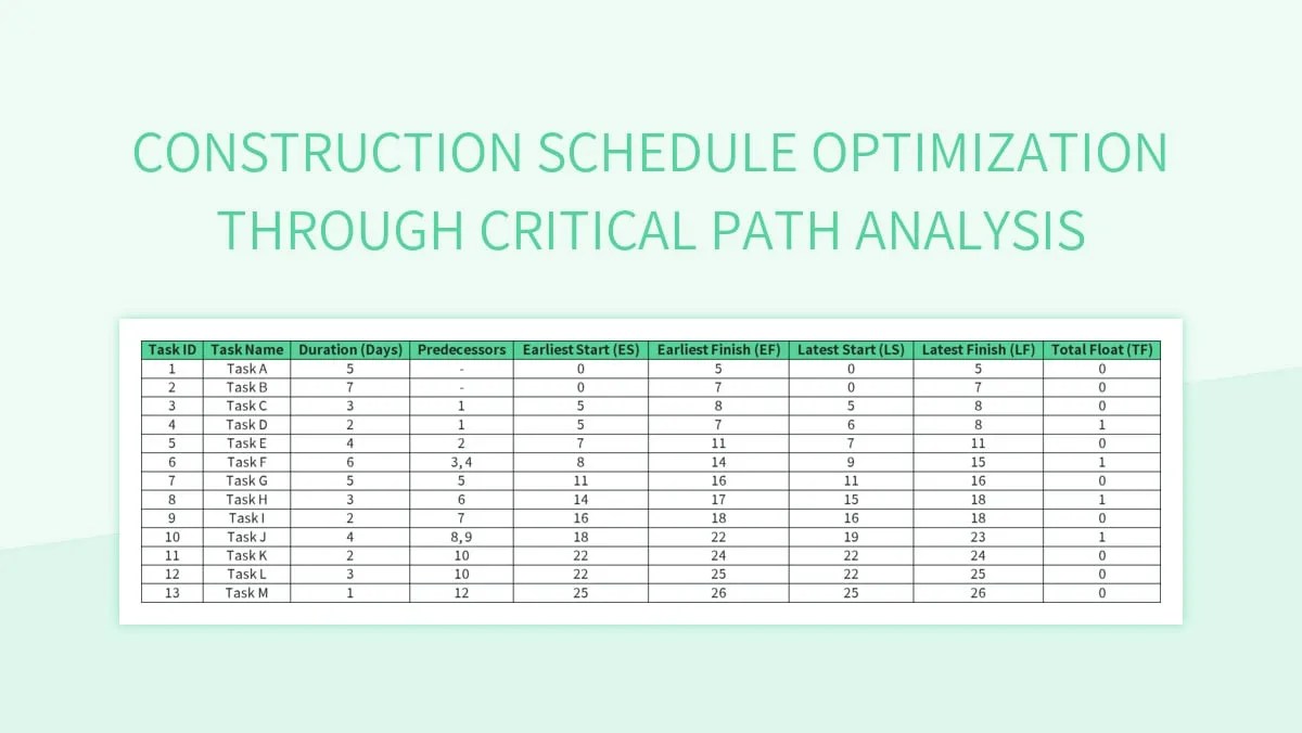 Construction Schedule Optimization Through Critical Path Analysis Excel