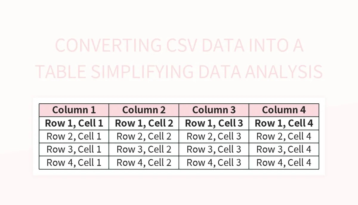 Converting CSV Data Into A Table Simplifying Data Analysis Excel